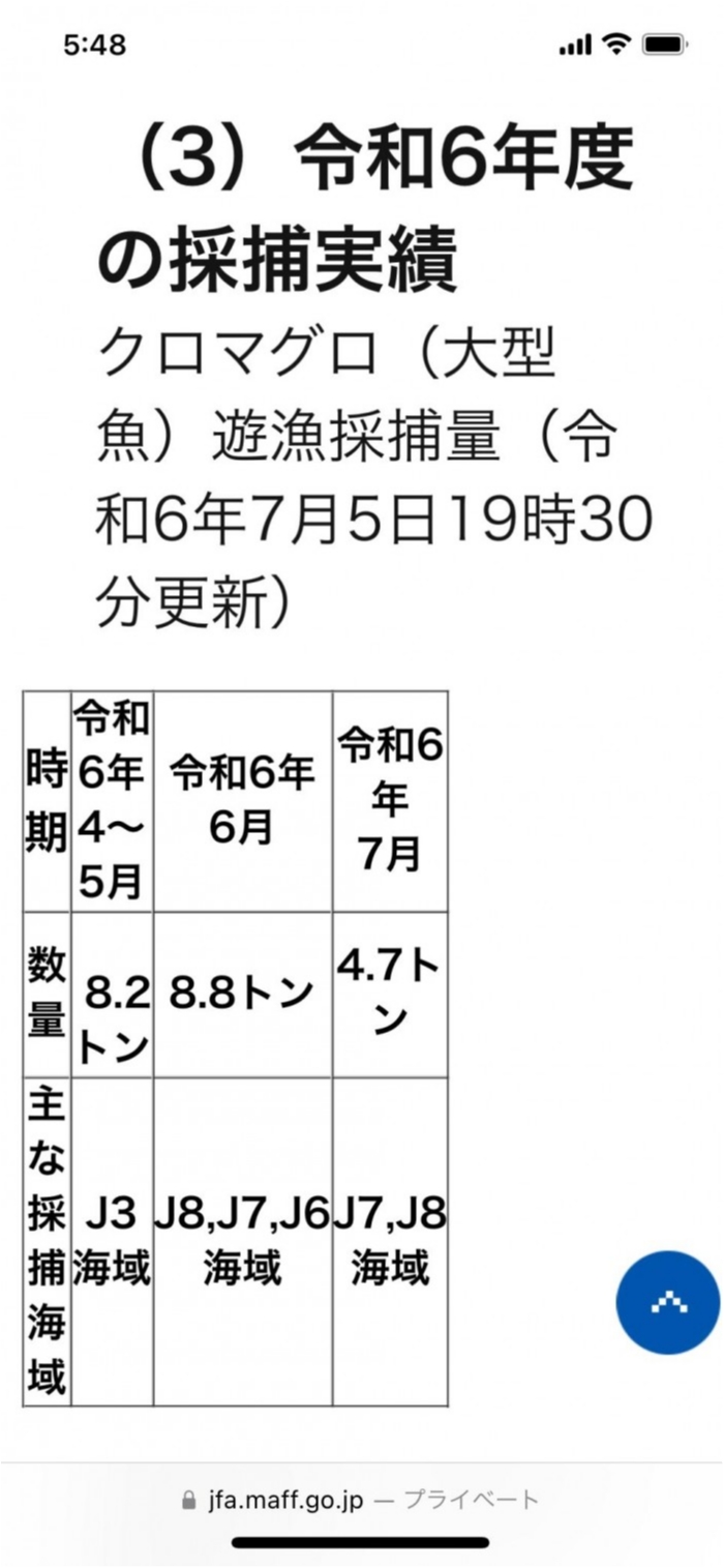 7月ã®ã‚¯ãƒãƒžã‚°ãƒæŽ¡æ•ç¦æ¢ã¨ãªã‚Šã¾ã—ãŸã€‚ の写真